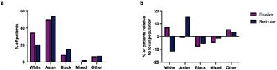 Erosive lichen planus: an unmet disease burden